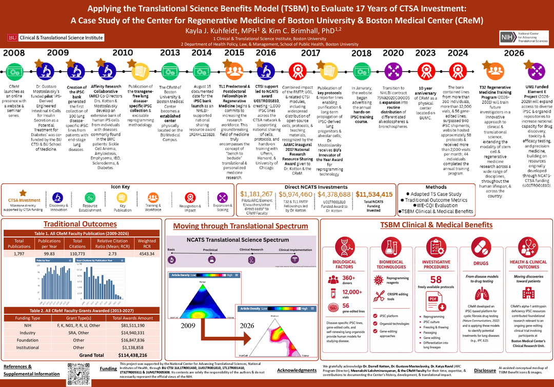 Submitted Poster